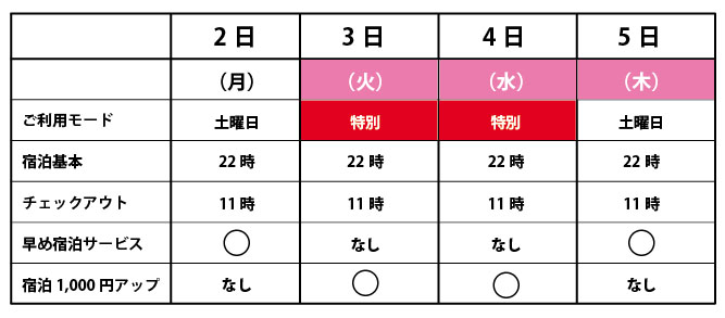 GW料金表